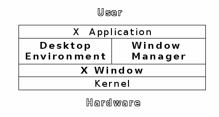 Window Managers And Desktop Environments Introduction To Gnu Linux Labor Liber